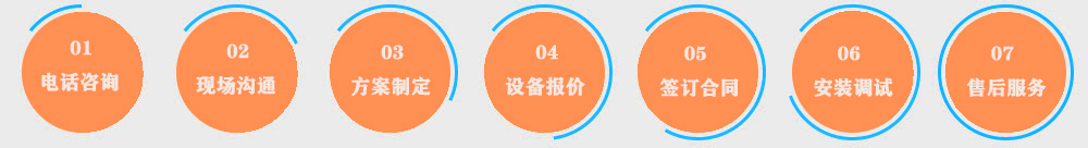 昆山日意嘉合作流程