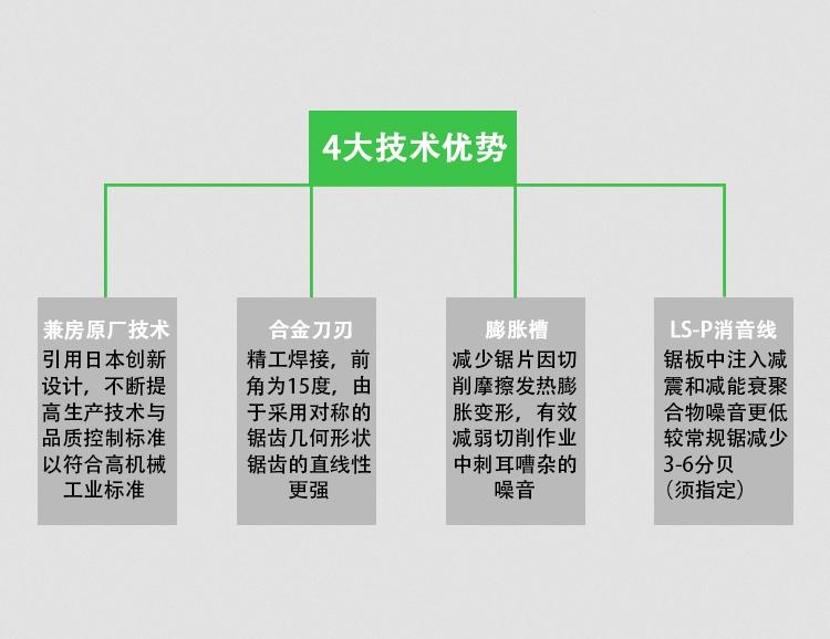 產(chǎn)品細節(jié)5